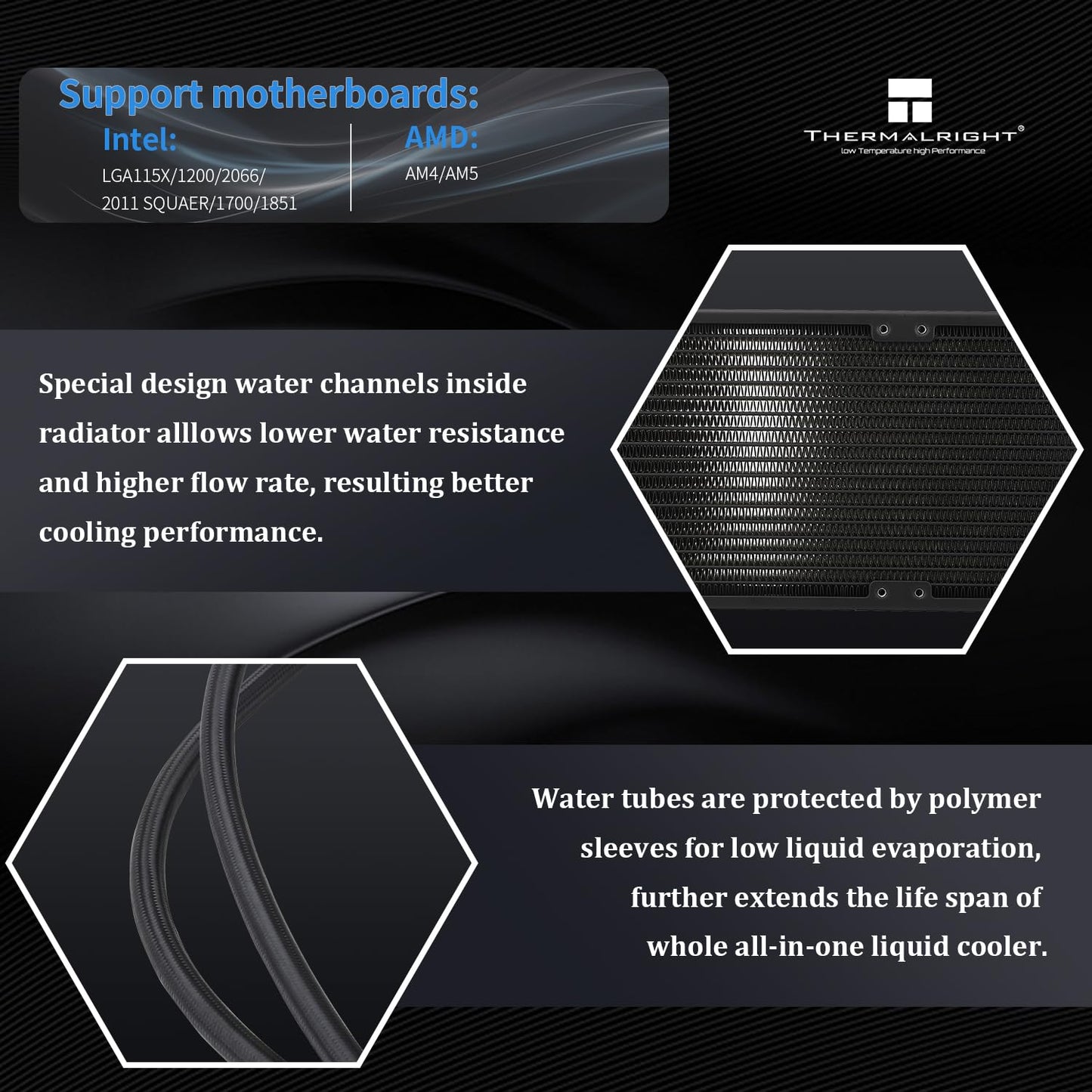 THERMALRIGHT HYPER VISION 360 AIO