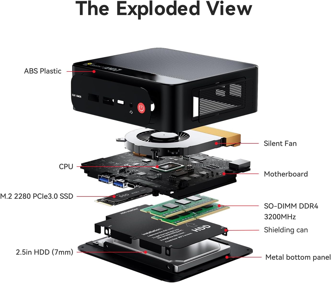 BEELINK SER5 PRO MINI PC