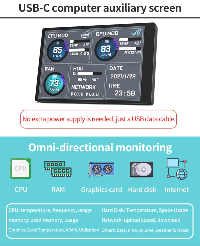 PANEL DE RENDIMIENTO IPS DE 3.5 PULGADAS
