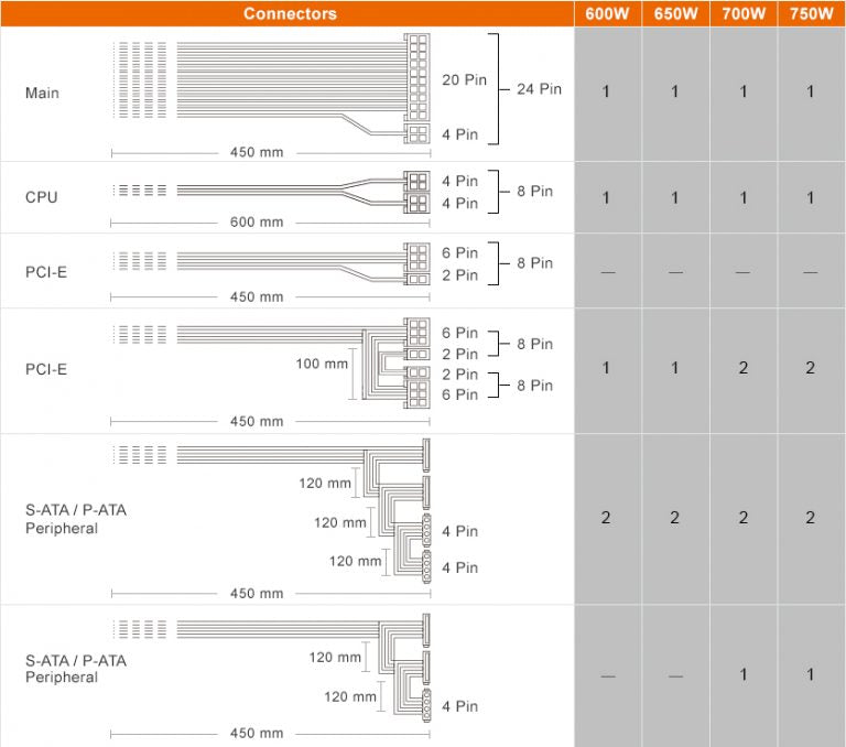 COUGAR VTE X2 600 80+ BRONCE
