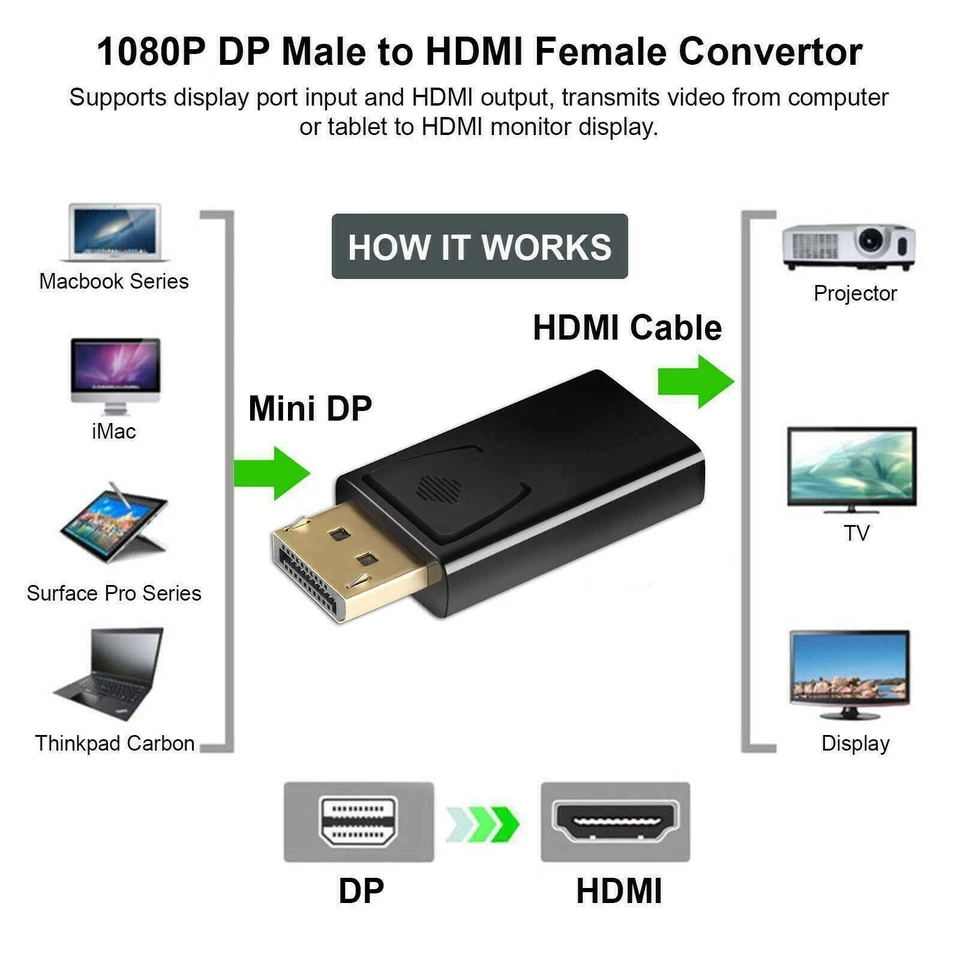 ADAPTADOR DISPLAYPORT A HDMI