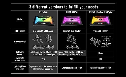 DISCO DURO SSD TEAMGROUP T-FORCE DELTA RGB
