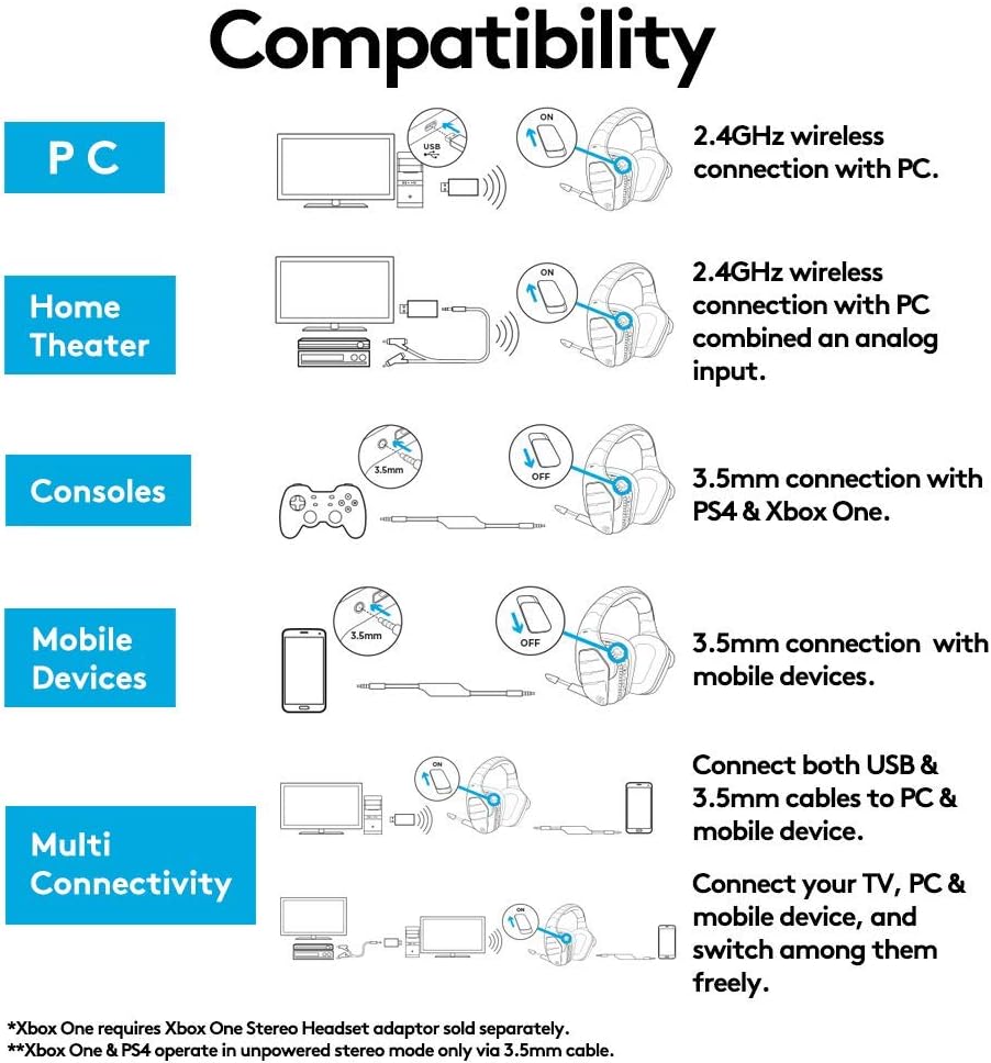 LOGITECH G933 ARTEMIS SPECTRUM