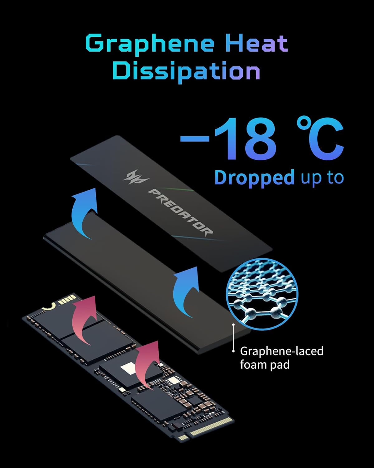 ACER PREDATOR GM7000 M.2 SSD G4