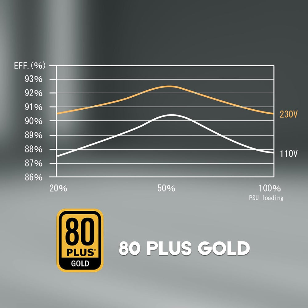 Raidmax Cobra AE 850W Gold