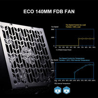 SAMA 1200W Platinum