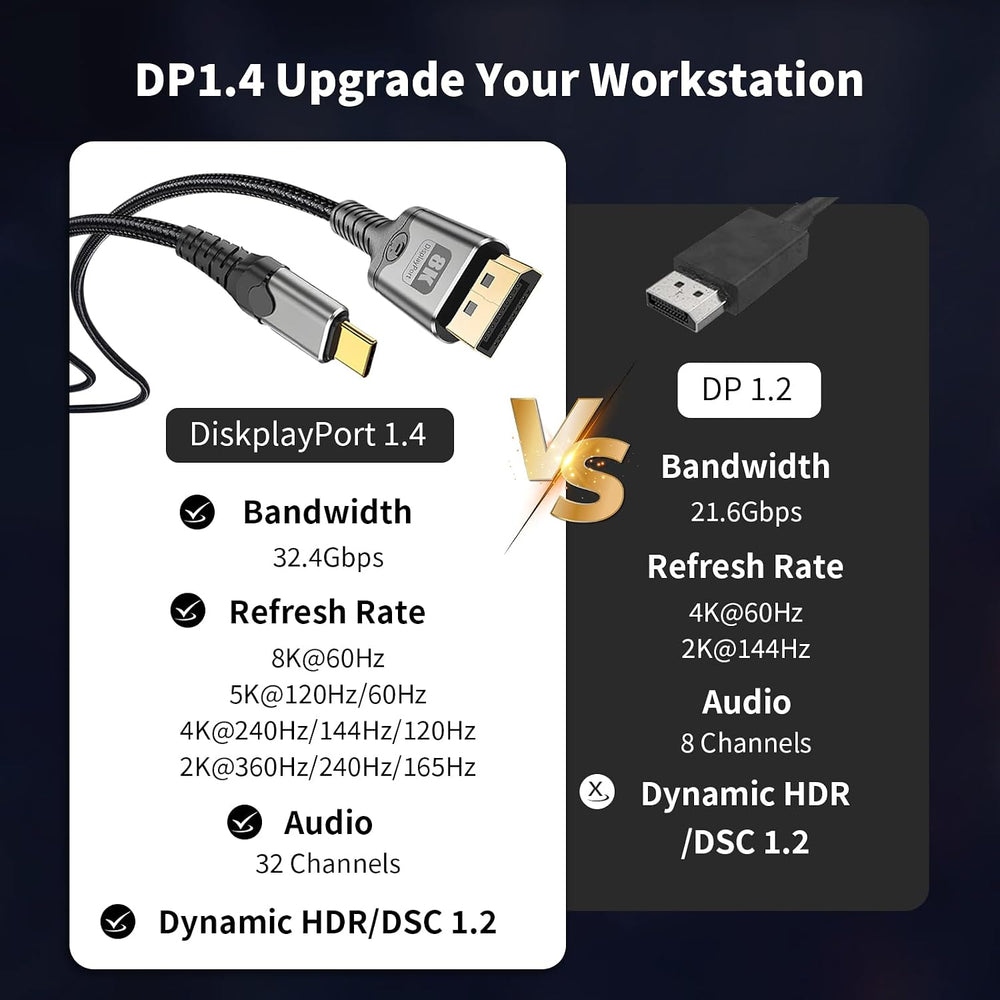 MaxRenard DisplayPort 1.4 8K 3 Pies