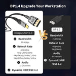 MaxRenard DisplayPort 1.4 8K 3 Pies