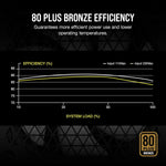 CX750M 750W Bronze