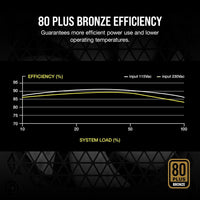 CX750M 750W Bronze