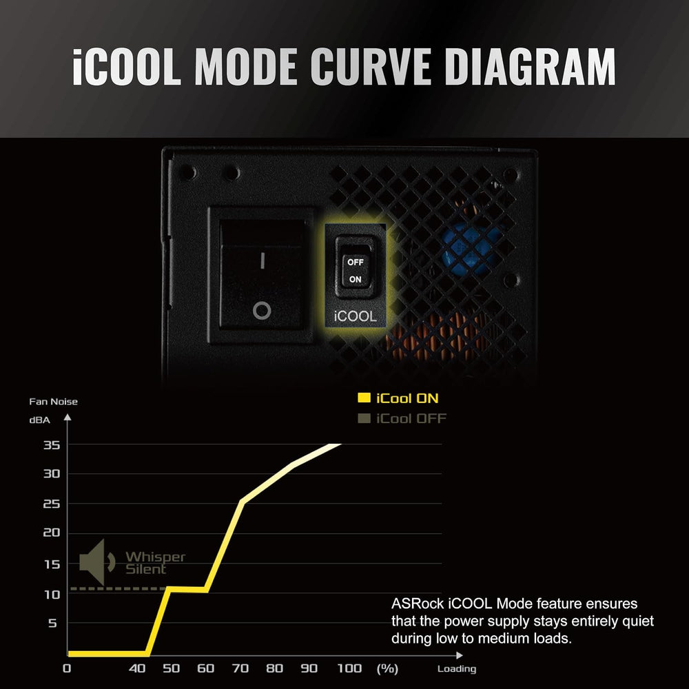 Phantom Gaming PG-1600G 1600W Gold