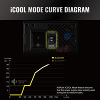 Phantom Gaming PG-1600G 1600W Gold