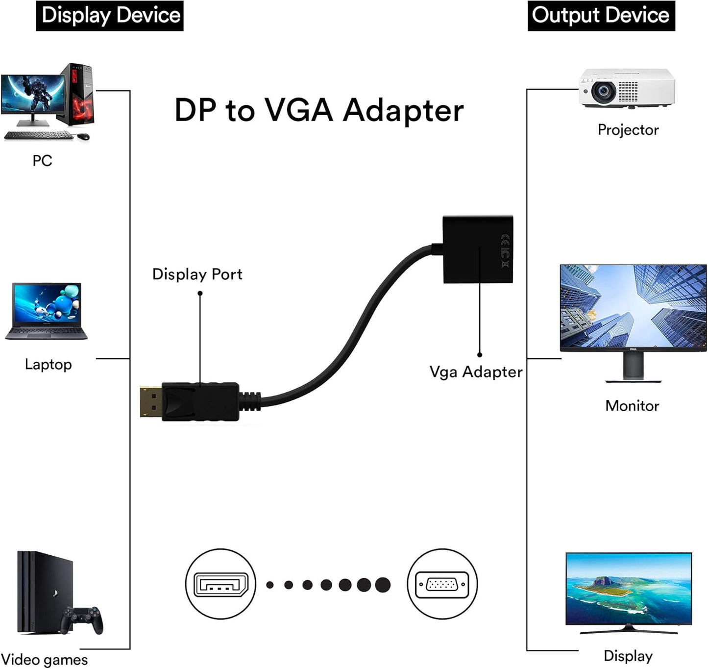 ADAPTADOR DISPLAYPORT (DP) A VGA