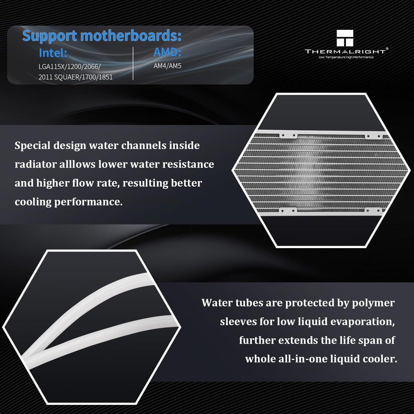 THERMALRIGHT HYPER VISION 360 AIO