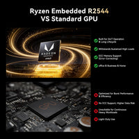 P2 4K R2544 16GB DDR4 512GB SSD