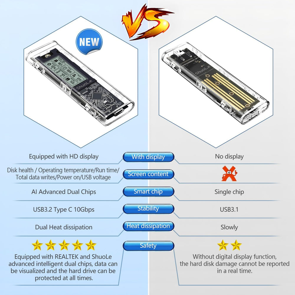 Enclousure Shuole M.2 NVMe USB-C Smart Digital