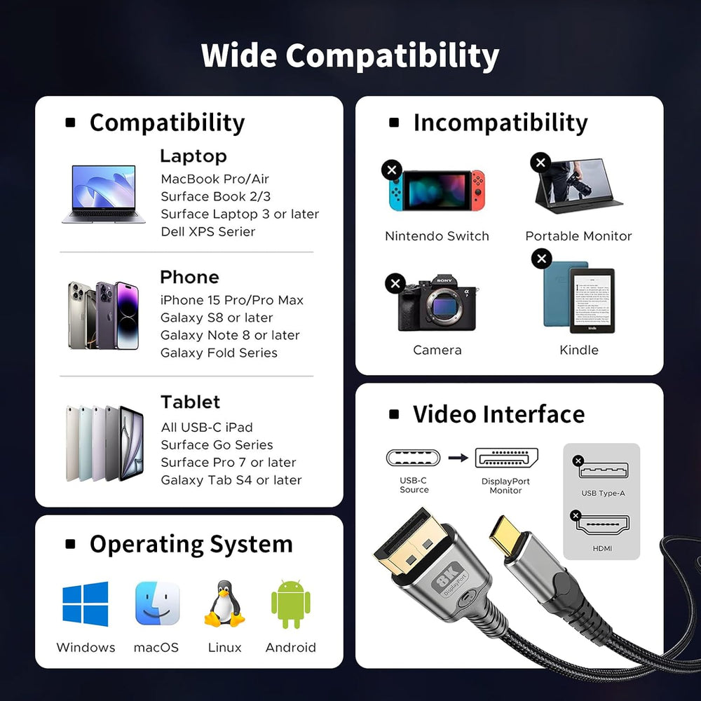 MaxRenard DisplayPort 1.4 8K 3 Pies
