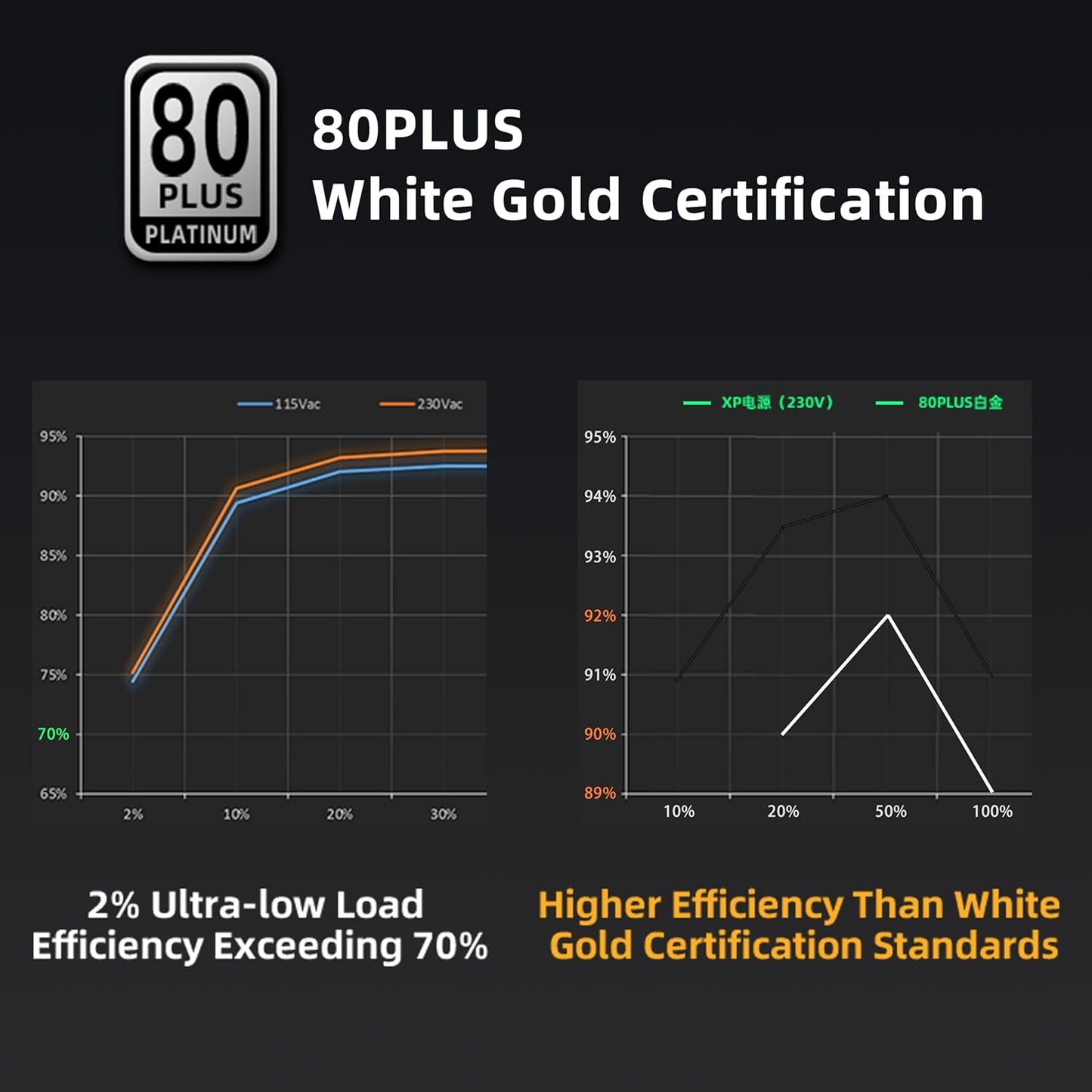 SAMA XP1200W 80PLUS PLATINUM