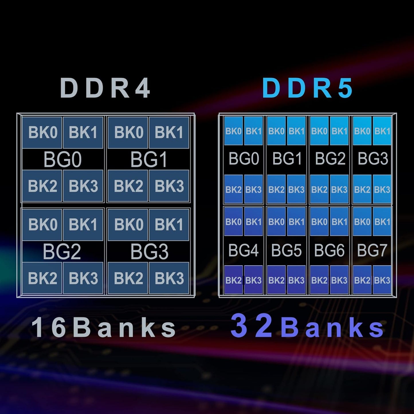 TEAMGROUP ELITE DDR5 (UNIDAD)