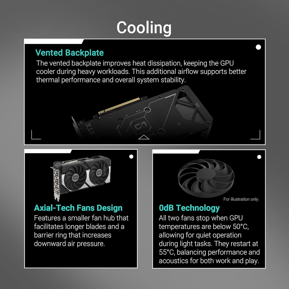 RTX 5060 Ti Dual 16GB