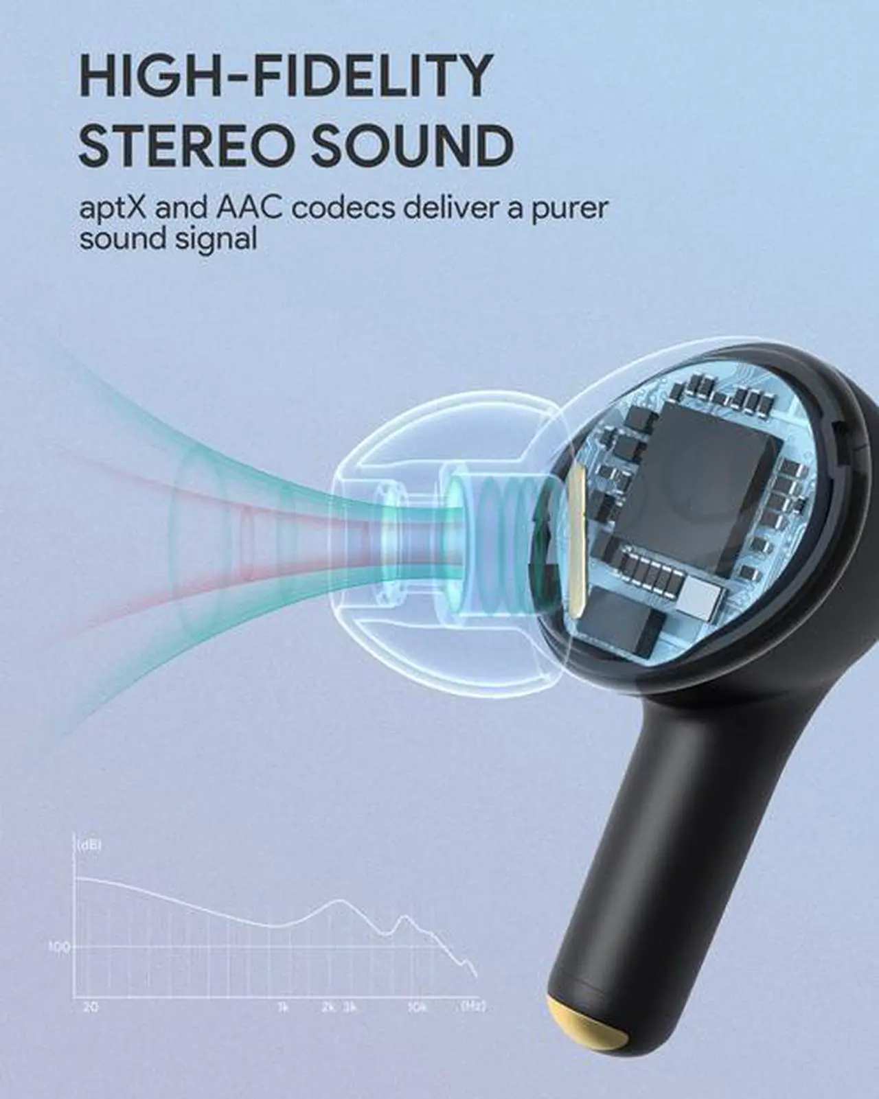 AUKEY EP-T27