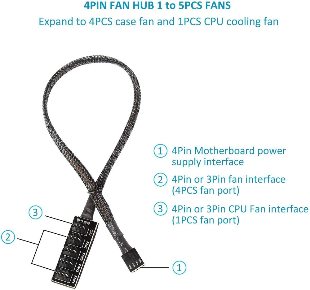 Hub de Ventiladores 5 Puertos SB-S18Q-OW3Y