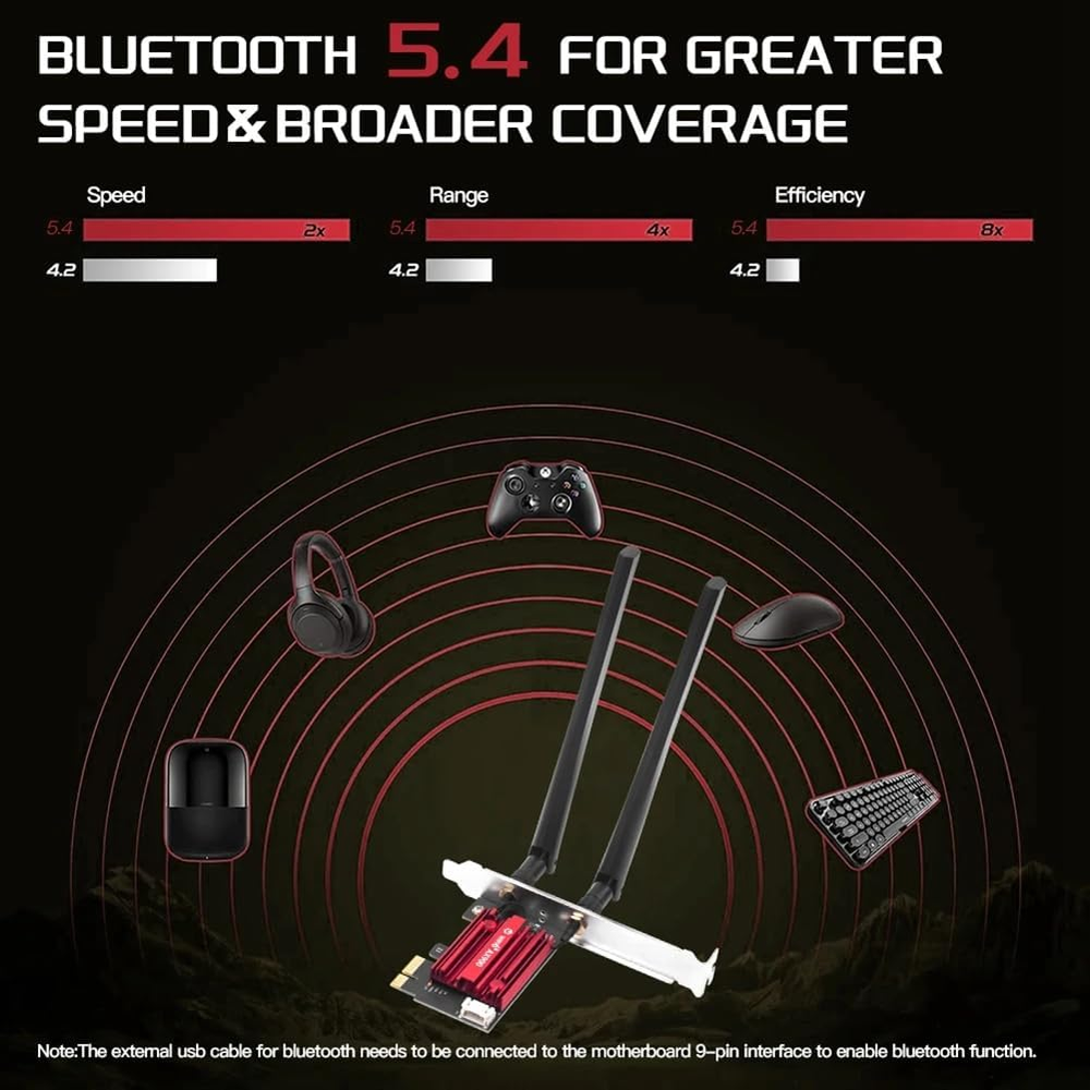 Adaptador WiFi 6 AX900 Dual Band