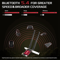 Adaptador WiFi 6 AX900 Dual Band