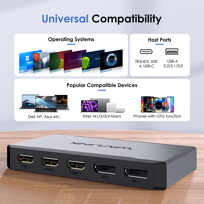 Wavlink WL-UG7701 Dock Triple 4K