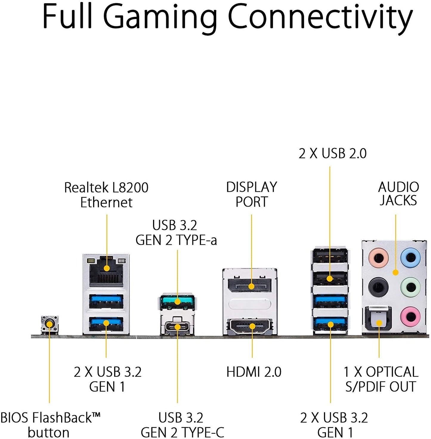MOTHERBOARD ASUS TUF GAMING B450 PLUS