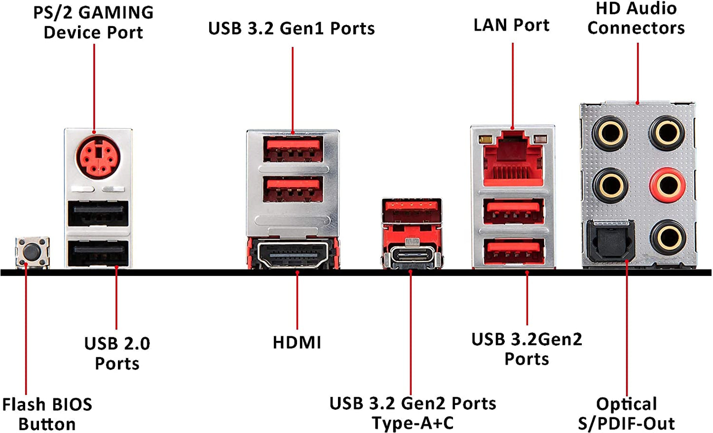 MOTHERBOARD MSI MPG X570 GAMING PLUS ATX