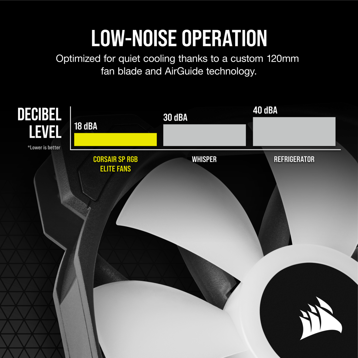 VENTILADORES iCUE SP120 ELITE