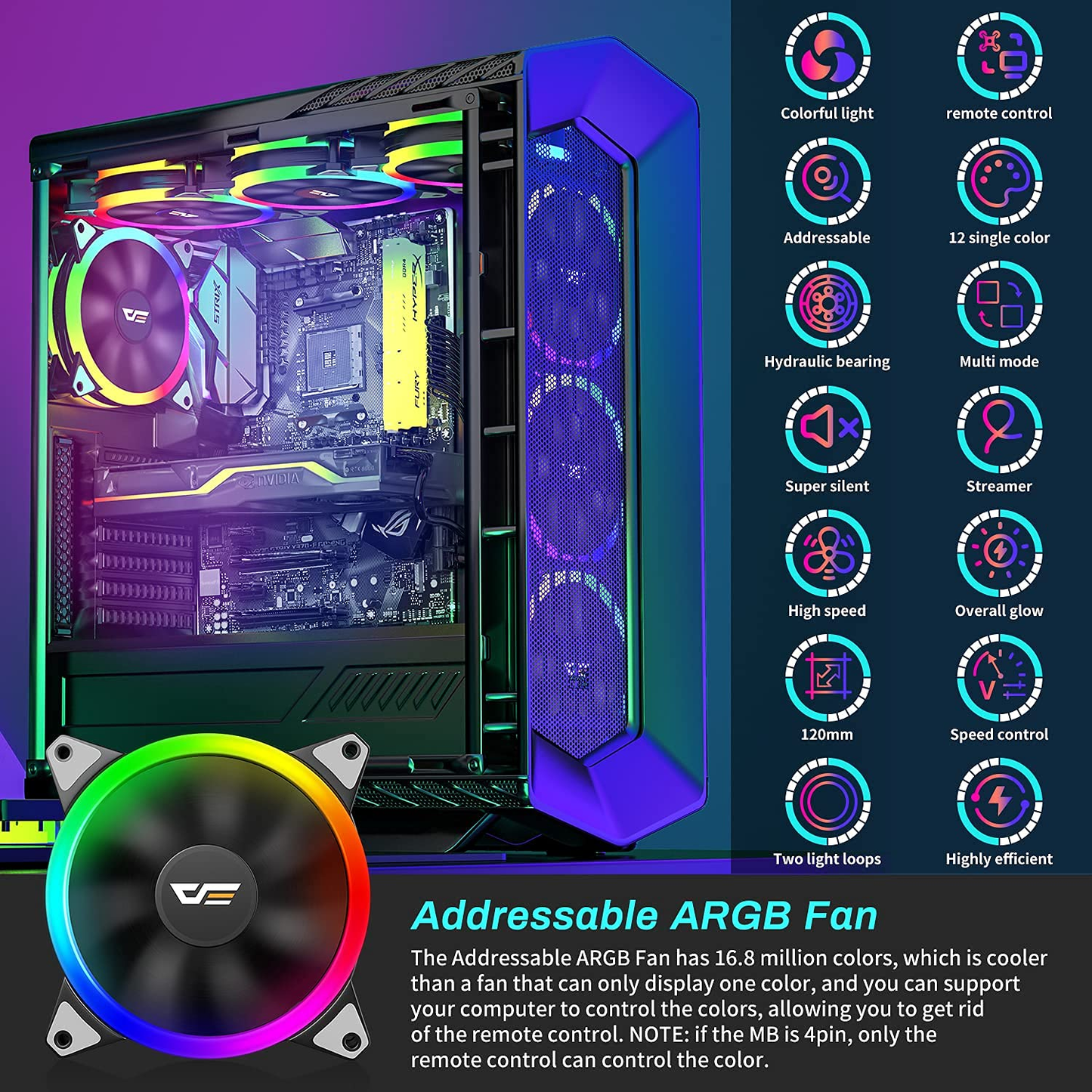 KIT VENTILADORES DARKFLASH DR12 PRO
